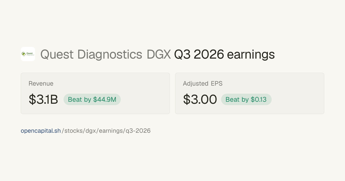 Quest Diagnostics (DGX) Q3 2026 Earnings — Beat Estimates
